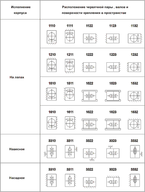 Конструктивное расположение по способу монтажа