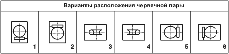 Варианты расположения червячной пары