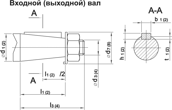 Размеры вала